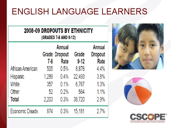 ENGLISH LANGUAGE LEARNERS 