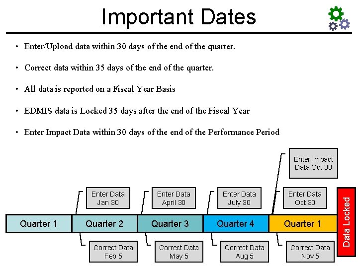 Important Dates • Enter/Upload data within 30 days of the end of the quarter.