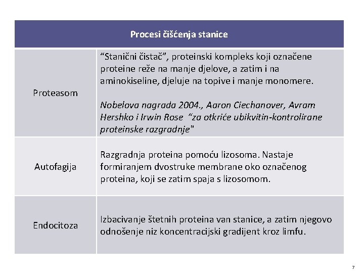Procesi čišćenja stanice Proteasom “Stanični čistač”, proteinski kompleks koji označene proteine reže na manje
