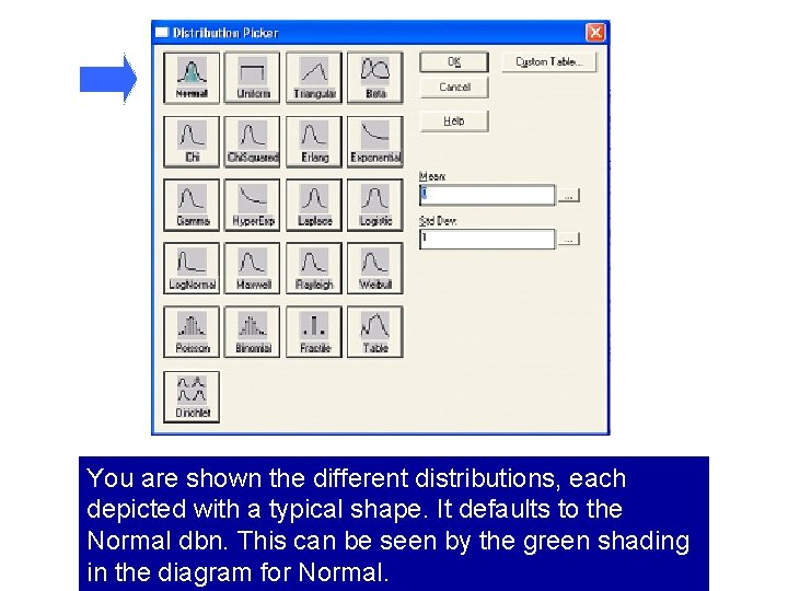You are shown the different distributions, each depicted with a typical shape. It defaults