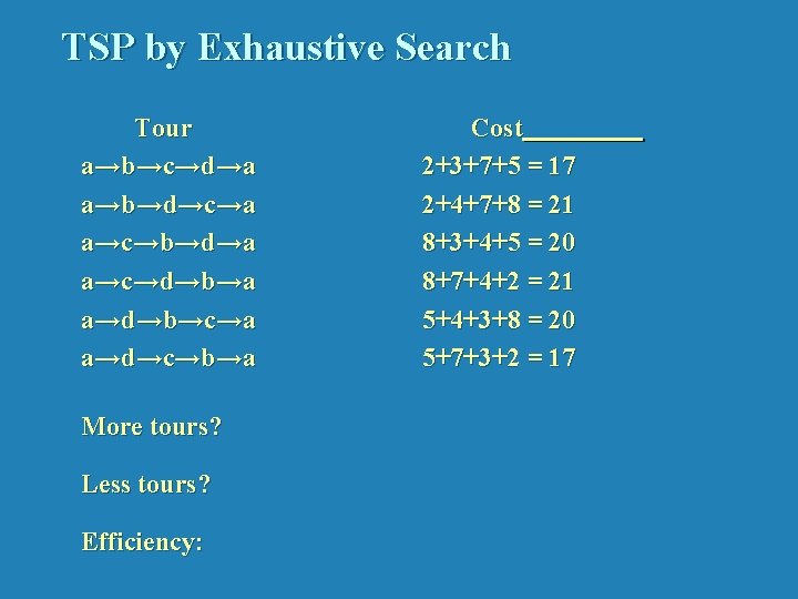 TSP by Exhaustive Search Tour a→b→c→d→a a→b→d→c→a a→c→b→d→a a→c→d→b→a a→d→b→c→a a→d→c→b→a More tours? Less