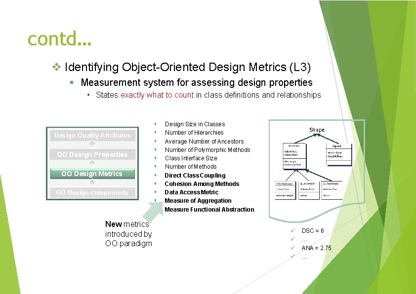 contd… Identifying Object-Oriented Design Metrics (L 3) Measurement system for assessing design properties •