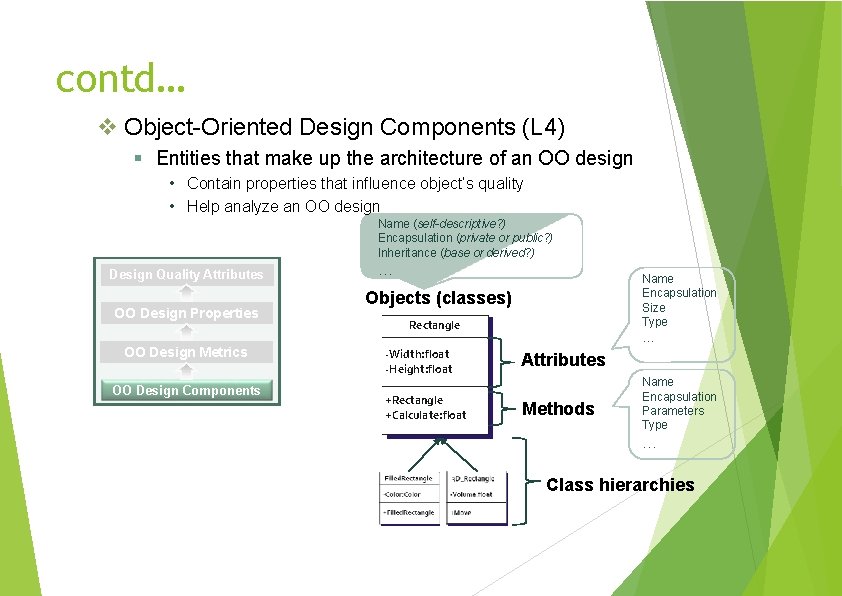 contd… Object-Oriented Design Components (L 4) Entities that make up the architecture of an
