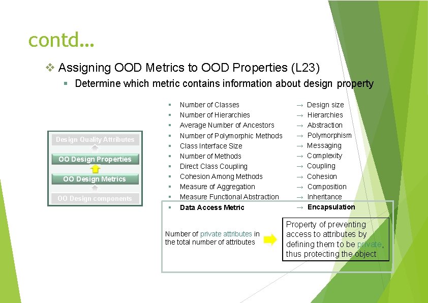contd… Assigning OOD Metrics to OOD Properties (L 23) Determine which metric contains information