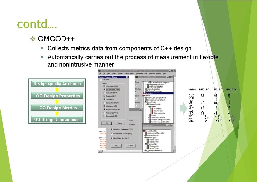contd…. QMOOD++ Collects metrics data from components of C++ design Automatically carries out the