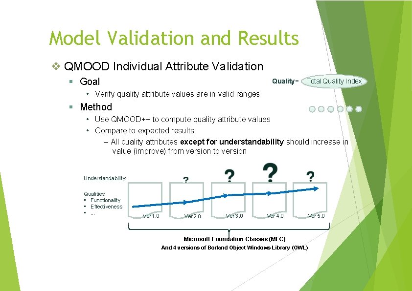 Model Validation and Results QMOOD Individual Attribute Validation Goal Quality= Total Quality Index •