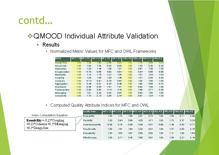 contd… QMOOD Individual Attribute Validation Results • Normalized Metric Values for MFC and OWL
