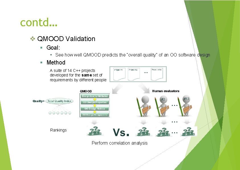 contd… QMOOD Validation Goal: • See how well QMOOD predicts the “overall quality” of