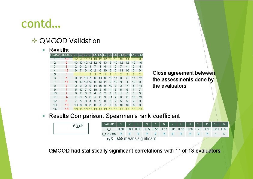 contd… QMOOD Validation Results Project QMOOD E 1 E 2 E 3 E 4