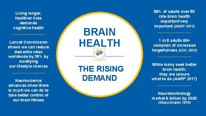 Living longer, healthier lives demands cognitive health ________ Lancet Commission shows we can reduce