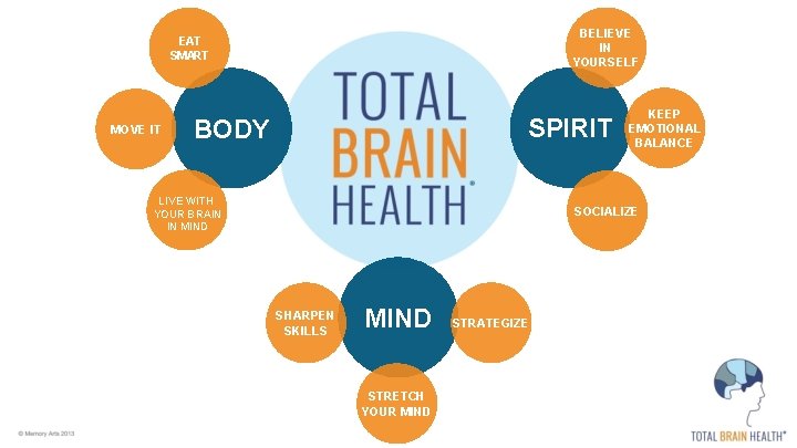 BELIEVE IN YOURSELF EAT SMART MOVE IT SPIRIT BODY LIVE WITH YOUR BRAIN LIVE BELIEVE IN YOURSELF EAT SMART MOVE IT SPIRIT BODY LIVE WITH YOUR BRAIN LIVE