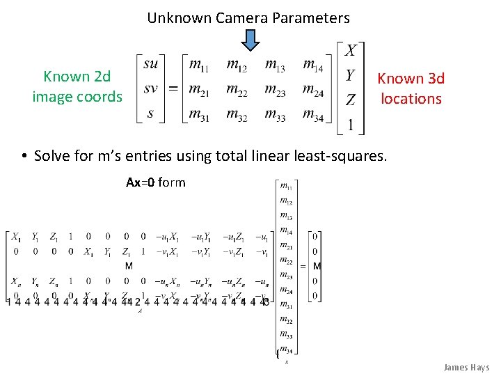 Unknown Camera Parameters Known 2 d image coords Known 3 d locations • Solve