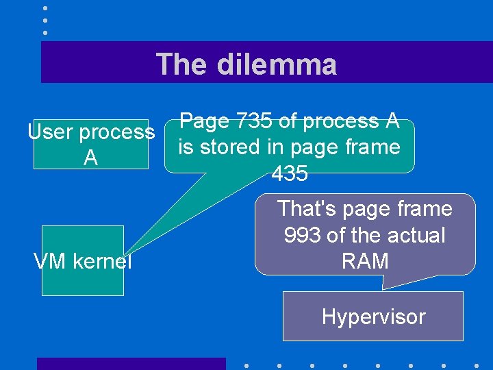 The dilemma User process A VM kernel Page 735 of process A is stored