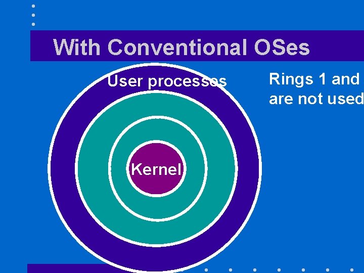 With Conventional OSes User processes Kernel Rings 1 and are not used 