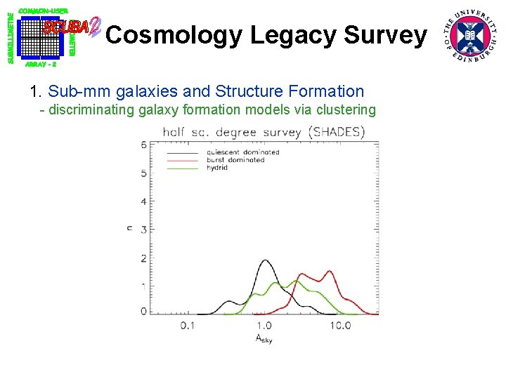 Cosmology Legacy Survey 1. Sub-mm galaxies and Structure Formation - discriminating galaxy formation models