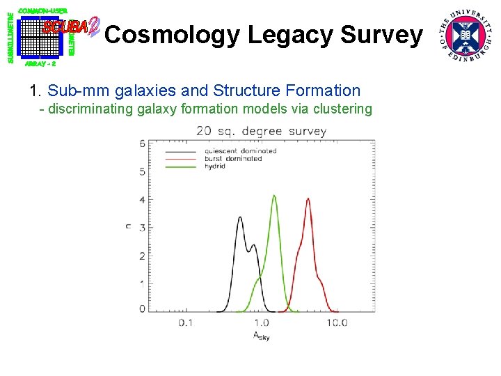 Cosmology Legacy Survey 1. Sub-mm galaxies and Structure Formation - discriminating galaxy formation models