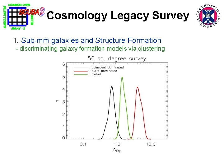 Cosmology Legacy Survey 1. Sub-mm galaxies and Structure Formation - discriminating galaxy formation models