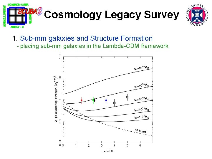 Cosmology Legacy Survey 1. Sub-mm galaxies and Structure Formation - placing sub-mm galaxies in