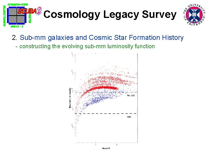 Cosmology Legacy Survey 2. Sub-mm galaxies and Cosmic Star Formation History - constructing the