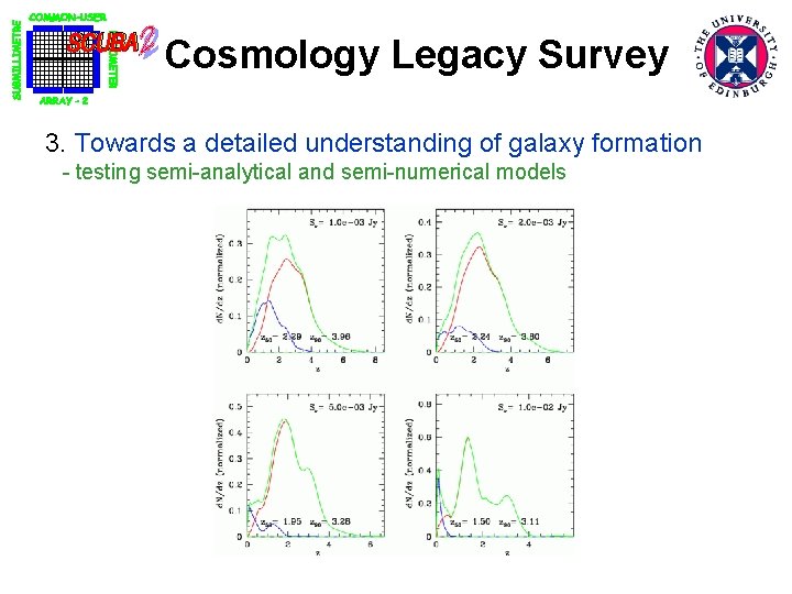 Cosmology Legacy Survey 3. Towards a detailed understanding of galaxy formation - testing semi-analytical