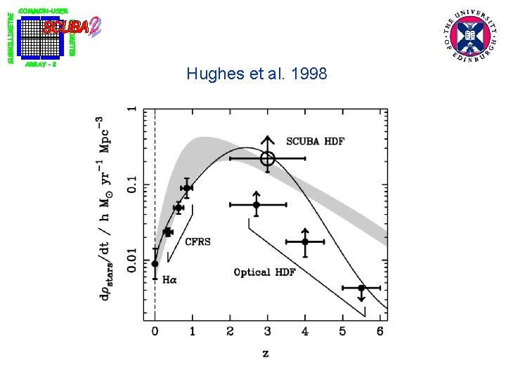 Hughes et al. 1998 