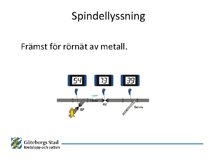 Spindellyssning Främst för rörnät av metall. 