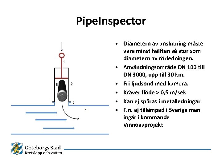 Pipe. Inspector • Diametern av anslutning måste vara minst hälften så stor som diametern