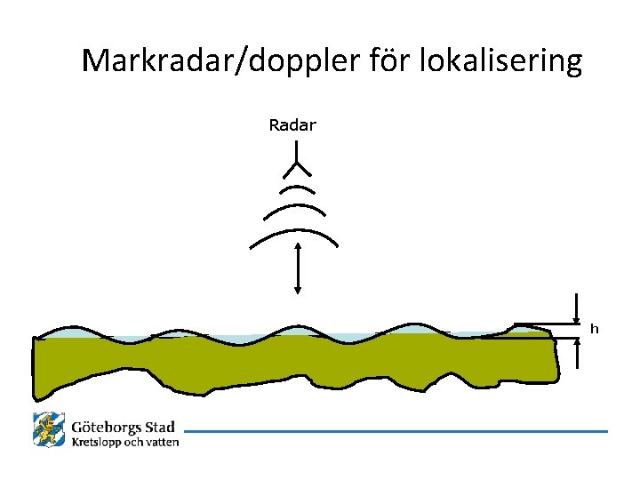 Markradar/doppler för lokalisering Radar h 