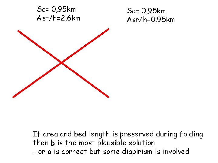 Sc= 0, 95 km Asr/h=2. 6 km Sc= 0, 95 km Asr/h=0. 95 km
