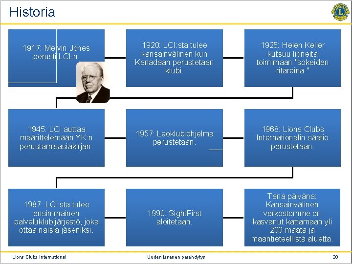 Historia 1917: Melvin Jones perusti LCI: n. 1945: LCI auttaa määrittelemään YK: n perustamisasiakirjan.