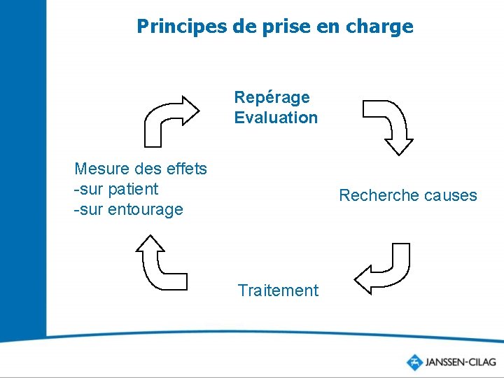 Principes de prise en charge Repérage Evaluation Mesure des effets -sur patient -sur entourage