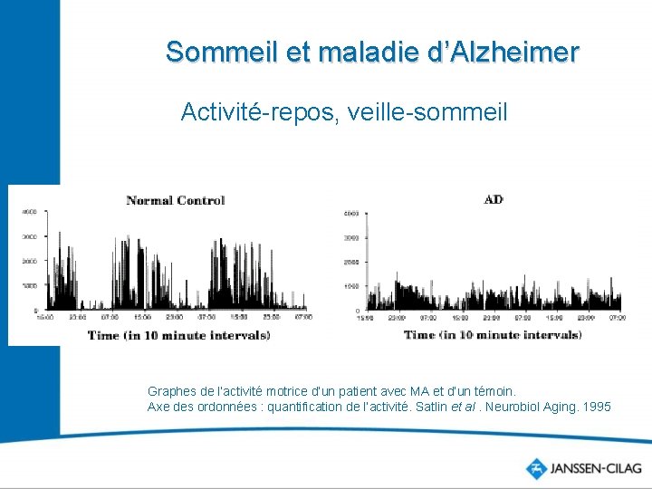 Sommeil et maladie d’Alzheimer Activité-repos, veille-sommeil Graphes de l’activité motrice d’un patient avec MA