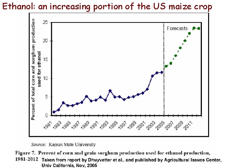Ethanol: an increasing portion of the US maize crop Cahen, Erice 7 -2014 (J.