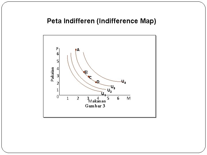 Peta Indifferen (Indifference Map) P 6 A Pakaian 5 4 B 3 2 1