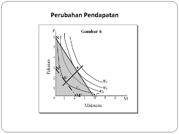 Perubahan Pendapatan 