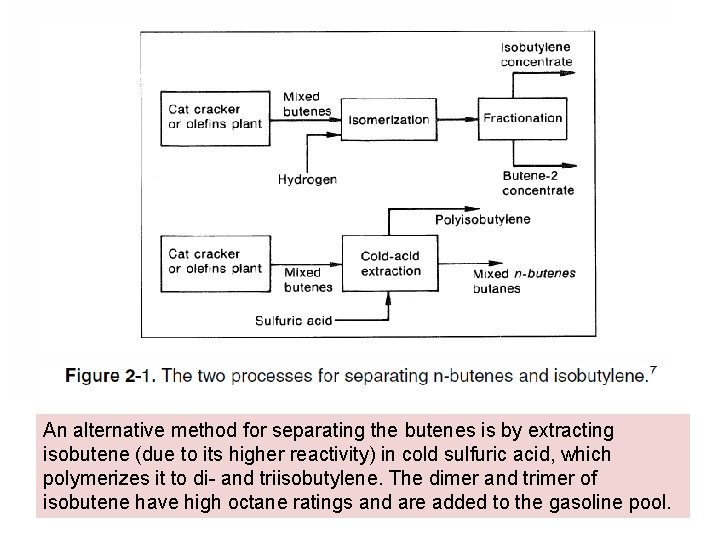 An alternative method for separating the butenes is by extracting isobutene (due to its