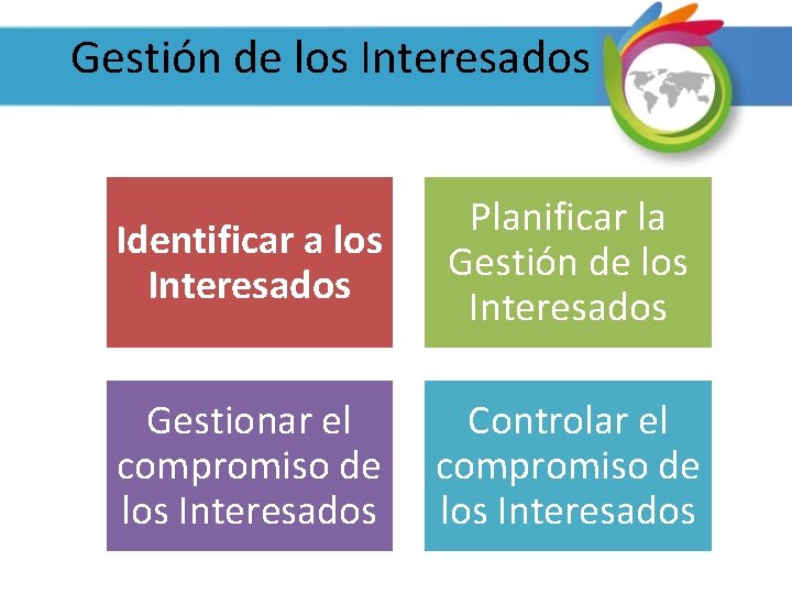 Gestión de los Interesados Identificar a los Interesados Planificar la Gestión de los Interesados