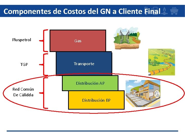 Componentes de Costos del GN a Cliente Final Pluspetrol TGP Gas Transporte Distribución AP