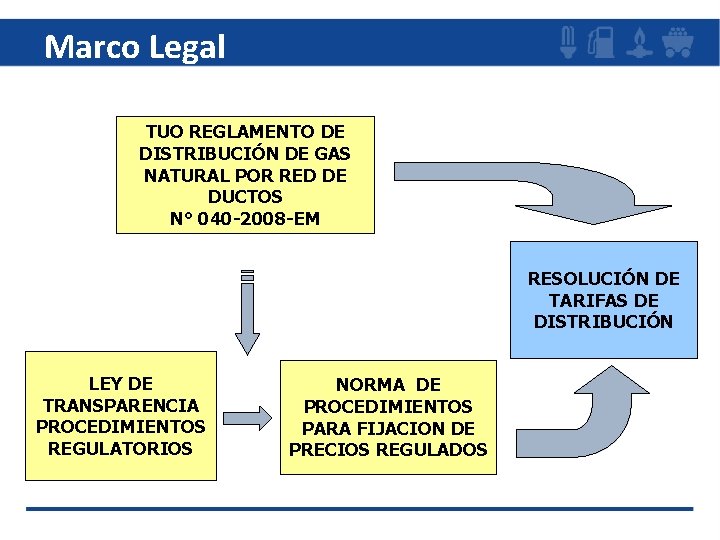 Marco Legal TUO REGLAMENTO DE DISTRIBUCIÓN DE GAS NATURAL POR RED DE DUCTOS N°