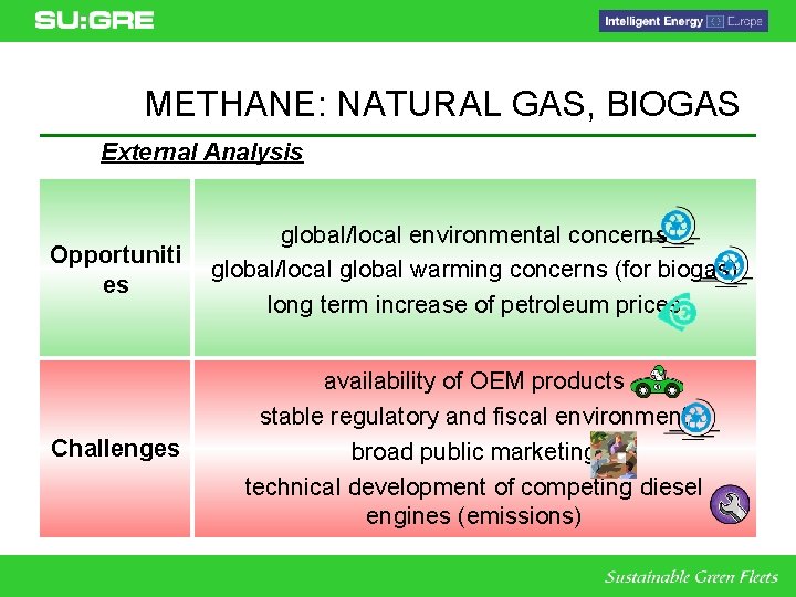 METHANE: NATURAL GAS, BIOGAS External Analysis Opportuniti es global/local environmental concerns global/local global warming