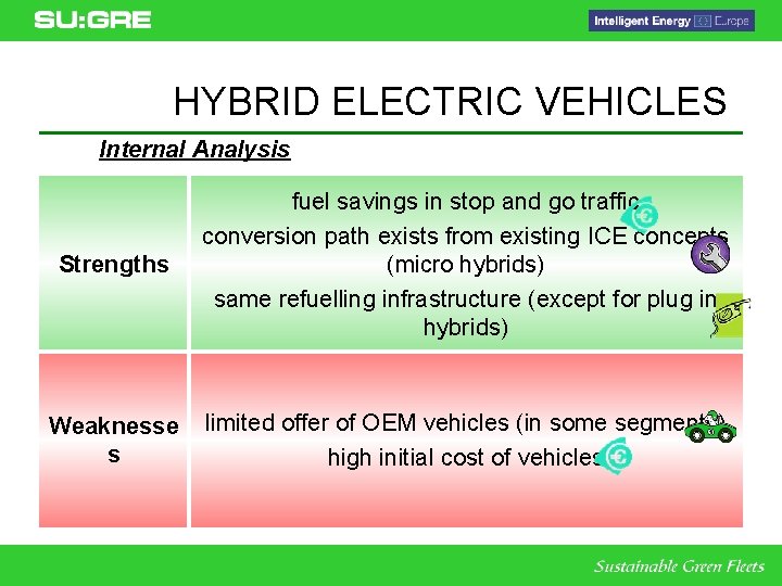 HYBRID ELECTRIC VEHICLES Internal Analysis Strengths fuel savings in stop and go traffic conversion