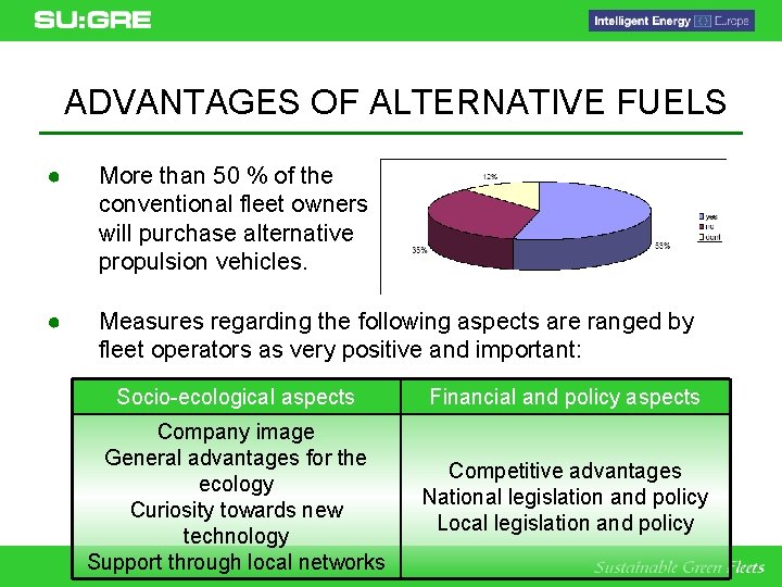 ADVANTAGES OF ALTERNATIVE FUELS ● More than 50 % of the conventional fleet owners