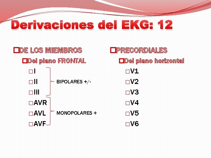 Derivaciones del EKG: 12 �DE LOS MIEMBROS �Del plano FRONTAL �I BIPOLARES +/� III