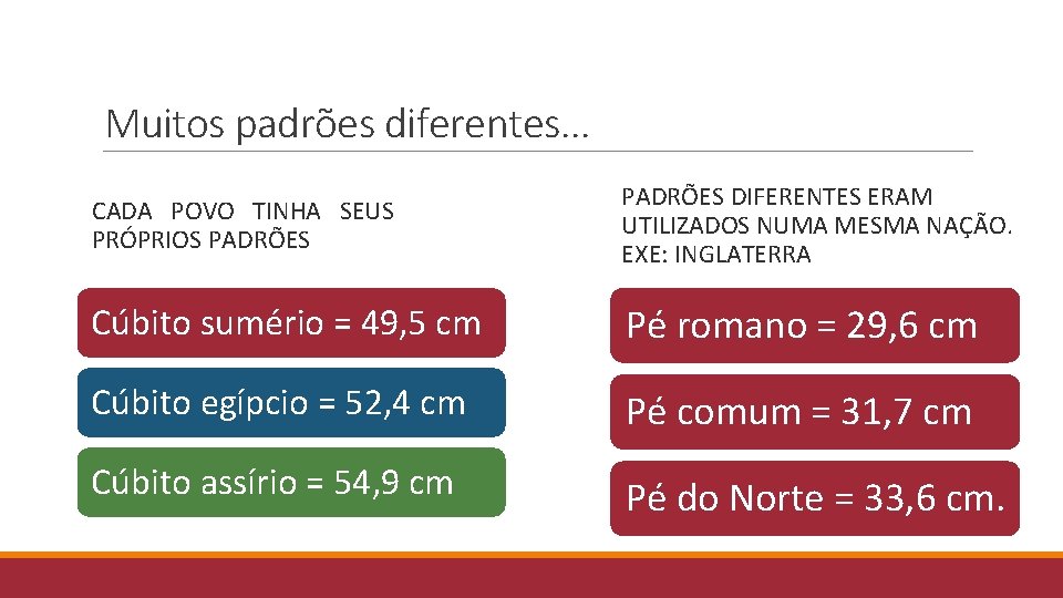Muitos padrões diferentes. . . CADA POVO TINHA SEUS PRÓPRIOS PADRÕES DIFERENTES ERAM UTILIZADOS
