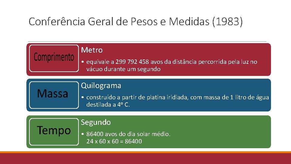 Conferência Geral de Pesos e Medidas (1983) Metro • equivale a 299 792 458