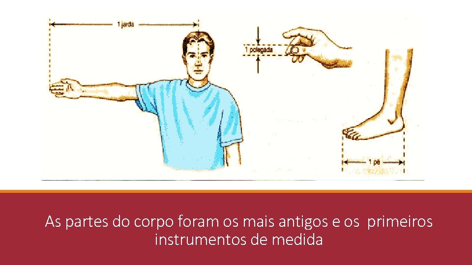As partes do corpo foram os mais antigos e os primeiros instrumentos de medida