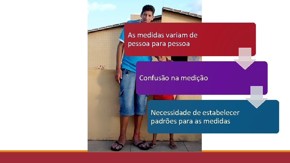 As medidas variam de pessoa para pessoa Confusão na medição Necessidade de estabelecer padrões