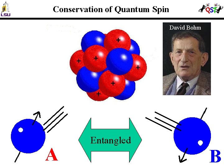 Conservation of Quantum Spin David Bohm A Entangled B 