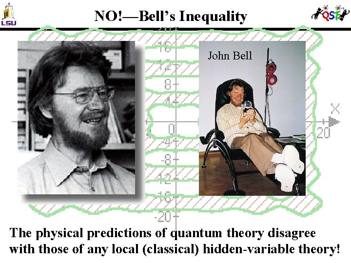 NO!—Bell’s Inequality John Bell The physical predictions of quantum theory disagree with those of