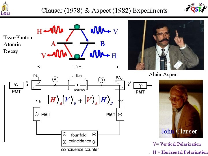 Clauser (1978) & Aspect (1982) Experiments Two-Photon Atomic Decay H V A B V